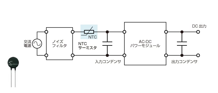 図2　AC-DCパワーモジュールにおける突入電流防止