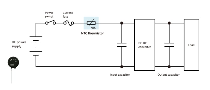 Inrush current limiting in a DC-DC converter