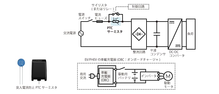 図1　スイッチング電源における突入電流制限