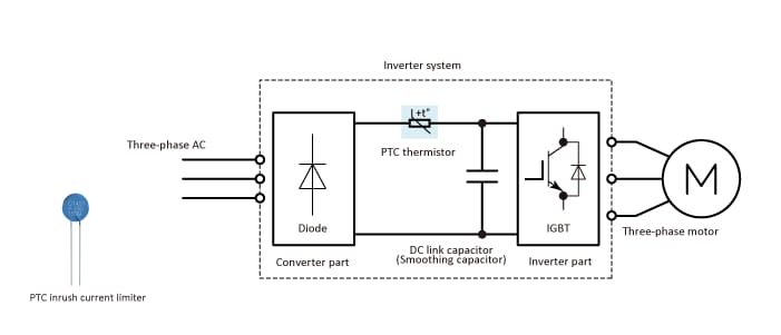 Inrush current limiting in an industrial inverter