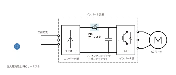 図2　産業用インバータにおける突入電流制限