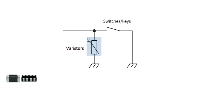 Figure 1　Switches/keys