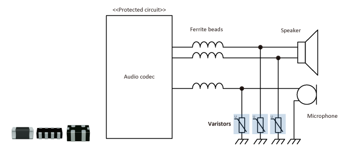 Figure 3　Switches/keys Audio (voice) lines: Speaker and microphone