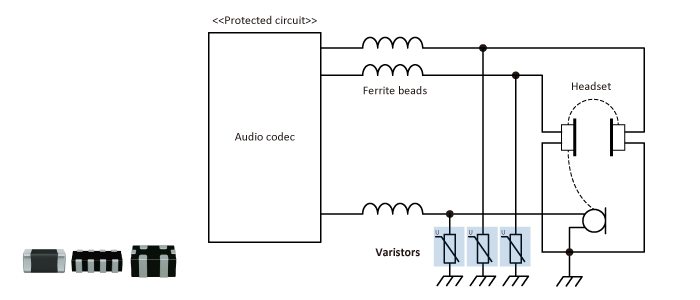 Figure 4　Audio (voice) lines: Headset