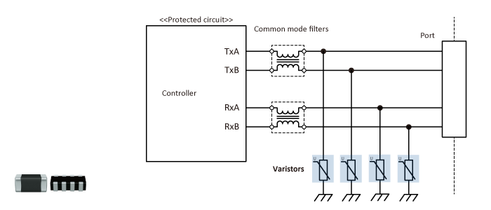 Figure 6　I/O interface: RS-422