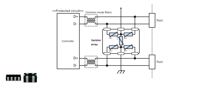 Figure 9　Interface: USB 2.0 (with an array type chip varistor)