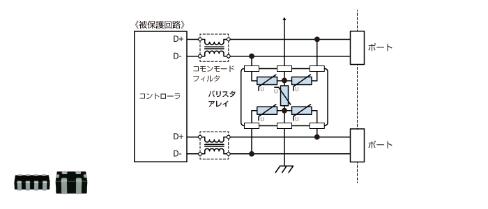 図9　 I/Oインタフェース：USB 2.0 (チップバリスタアレイの例)