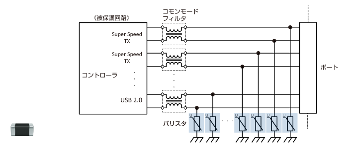 図10　I/Oインタフェース：USB SS