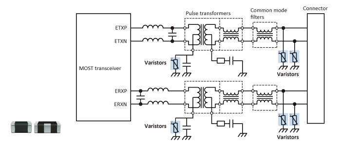 Figure 14　Automotive LAN interface: MOST50 surge/noise suppression