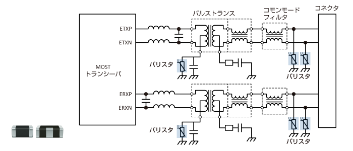 図14　車載LANインタフェース：MOST50のサージ/ノイズ対策
