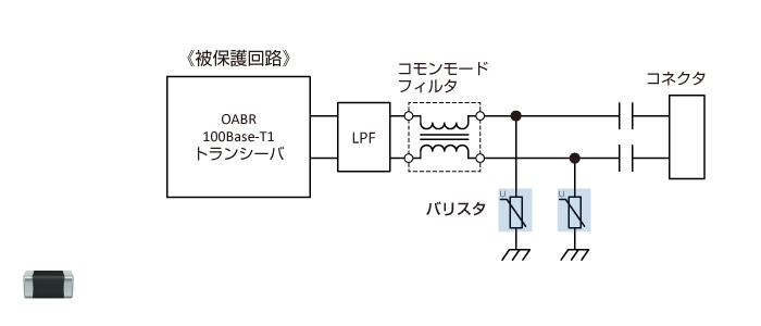 図15　車載LANインタフェース：車載Ethernet(100Base-T1)のサージ/ノイズ対策