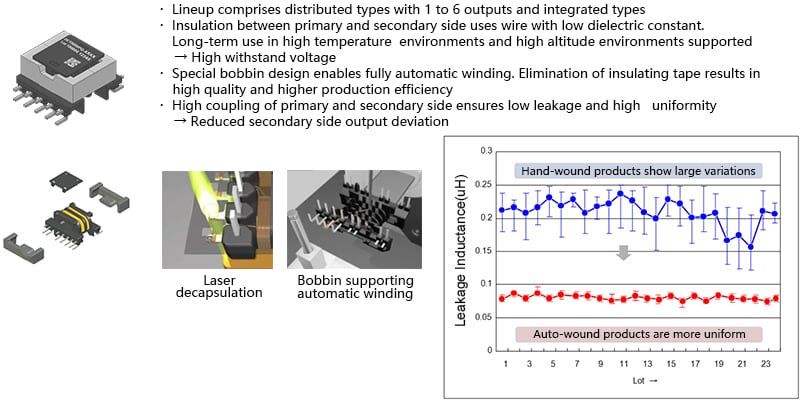 Features of TDK transformers