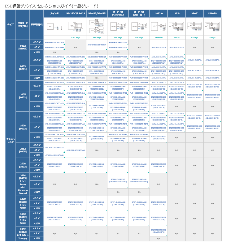 Selection Guide