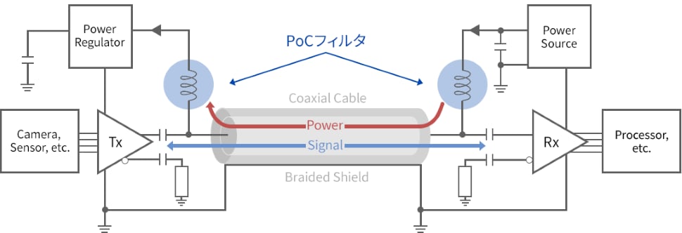 PoC伝送システム概要