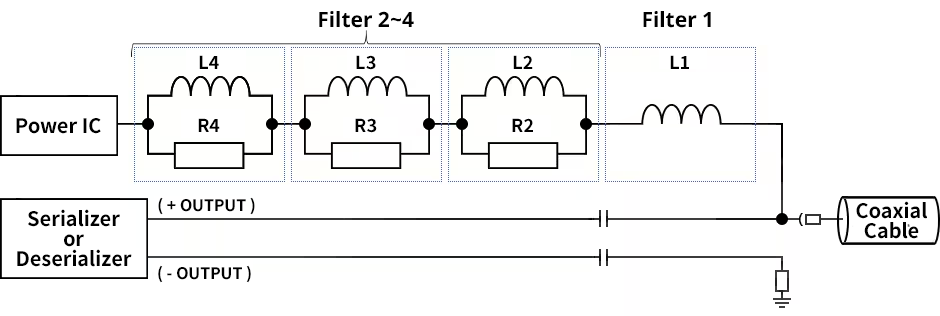 Example of a typical PoC filter configuration