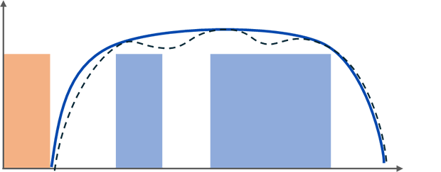 Effect of TDK inductors for PoC filter use