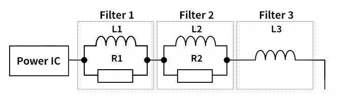 TDKのPoCフィルタ用インダクタを使用するとフィルタを1つ減らせる