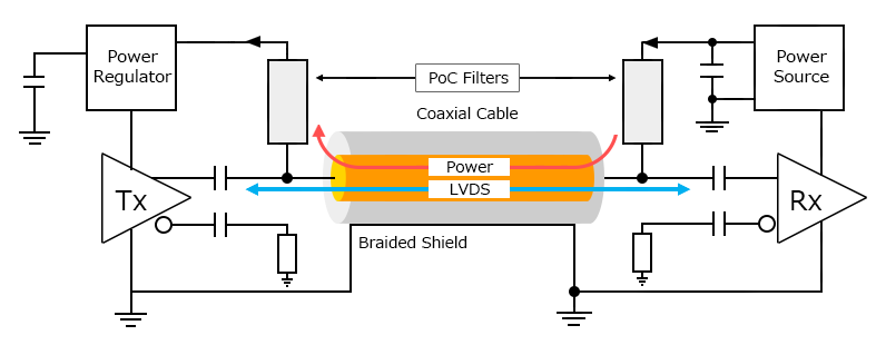 PoC transfer system