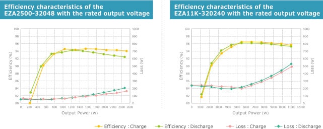 Main specifications / electrical characteristics