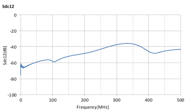 ALT4532H-121-T10G + ACM2012H-900-2P-T05 Sdc12