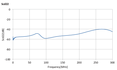 ALT4532M-201-T001 + ACM2012-361-2P-T002 Scd22