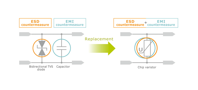 Figure 9  Replacement of 