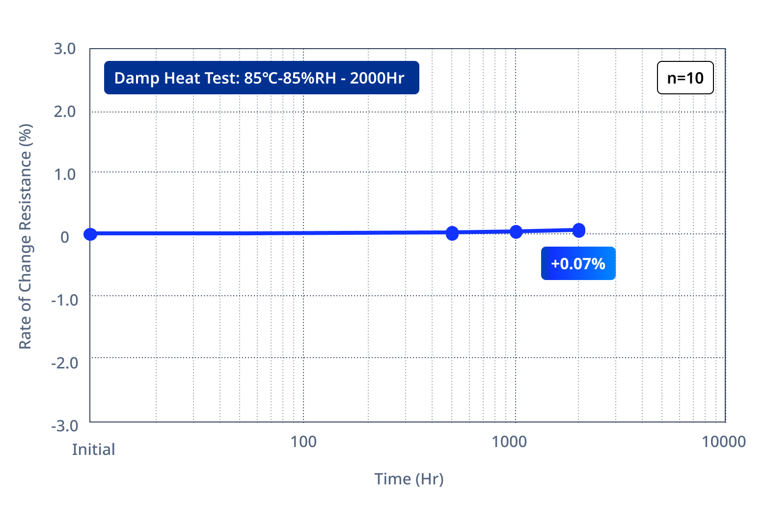 TDK NTC thermistor NTCWS series damp heat test results