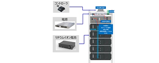産業用16kWh標準電池ユニット