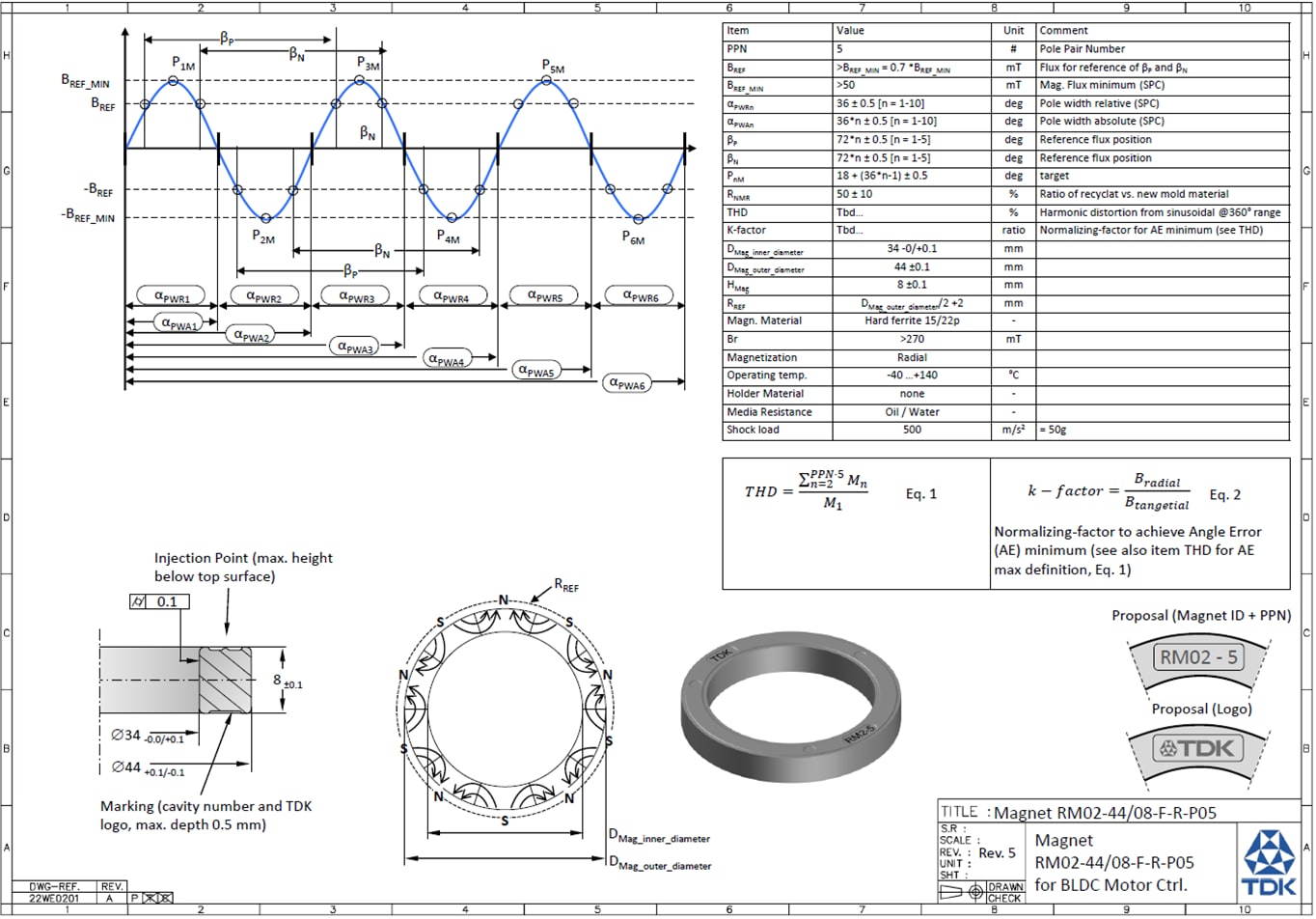 Technical support tools TDK