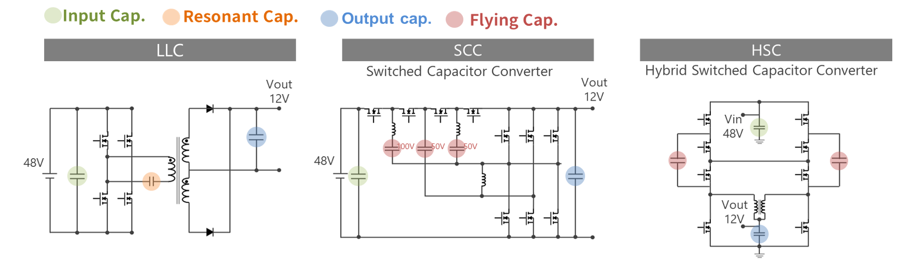 データセンターIBCの回路図
