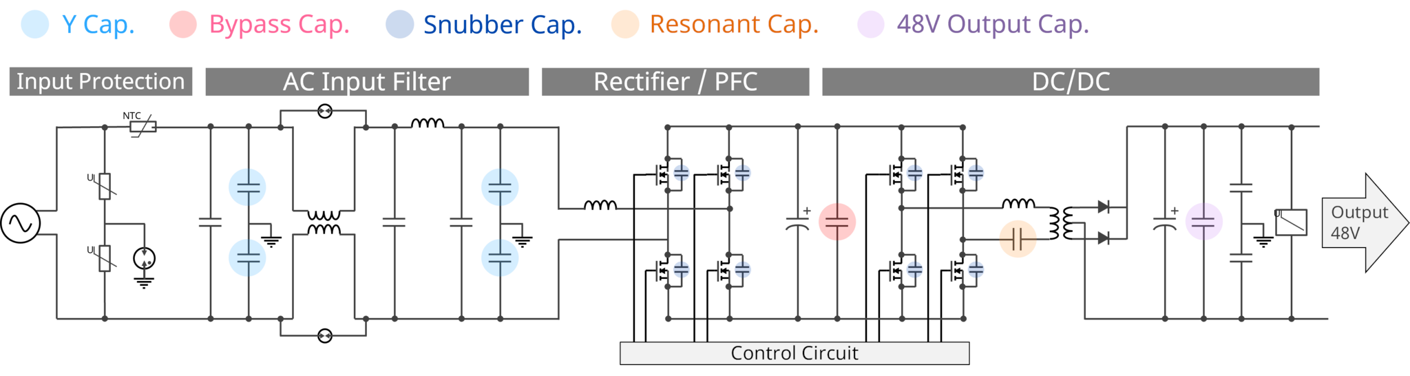 データセンターPSUの回路図