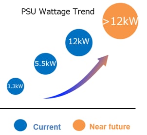 PSUの電力トレンド（TDK推測）