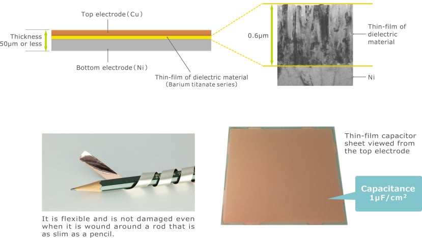 Figure 3  Structure of the thin-film capacitor (TFCP) from TDK