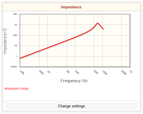 Impedance