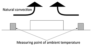 Convection cooling type power supplies