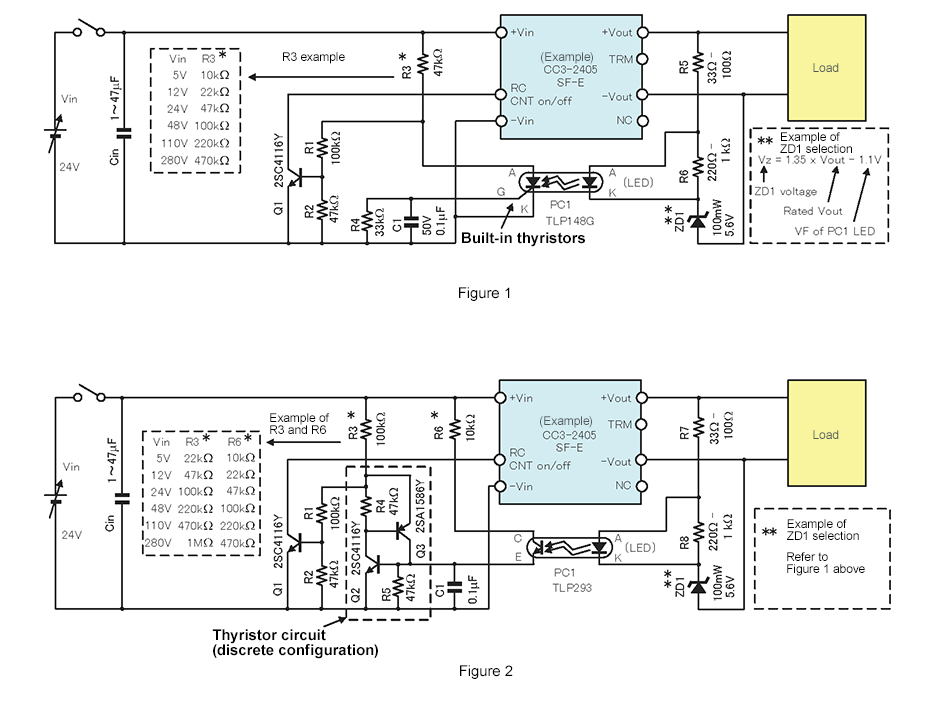 Figure 1、Figure 2