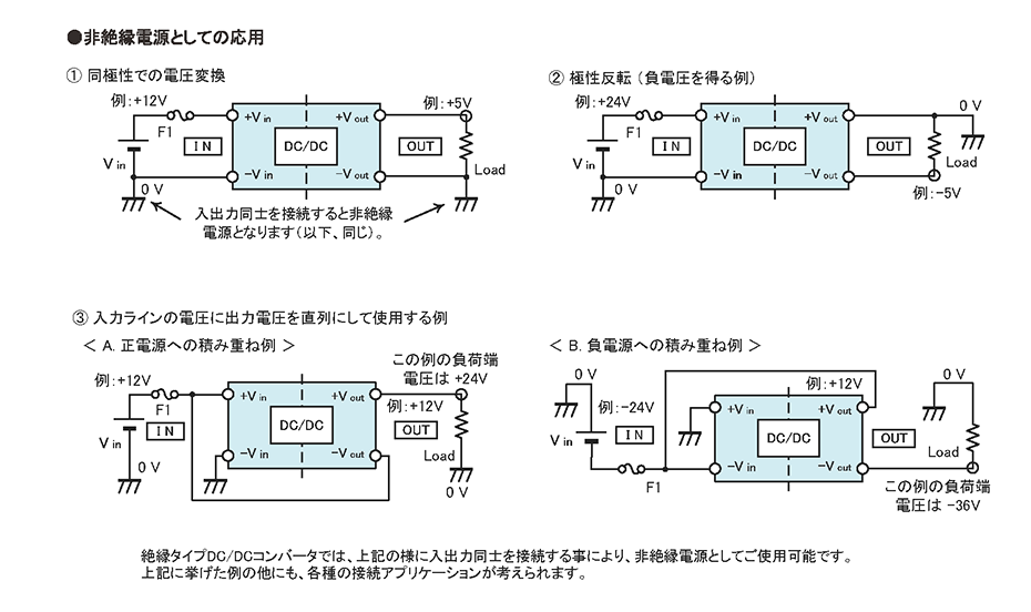 図1