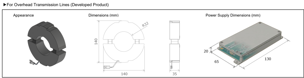 Inductive power supply for overhead power lines