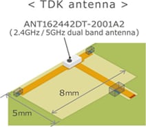 Change to 2.4/5GHz dual bands by using a TDK chip antenna