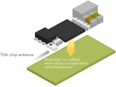 TDK Chip antennas require no additional costs or labor