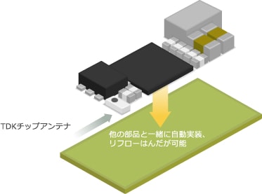 図4:TDKチップアンテナは追加のコスト,工数は必要ありません