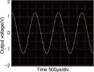 Electromagnetic pickup output waveform