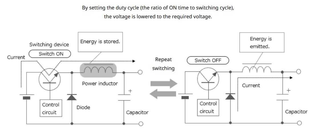 pov_inductors_automotive-ferrite-shirld-power_tec00025-1_en.png