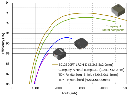 Comparison_of_power_supply_efficiency