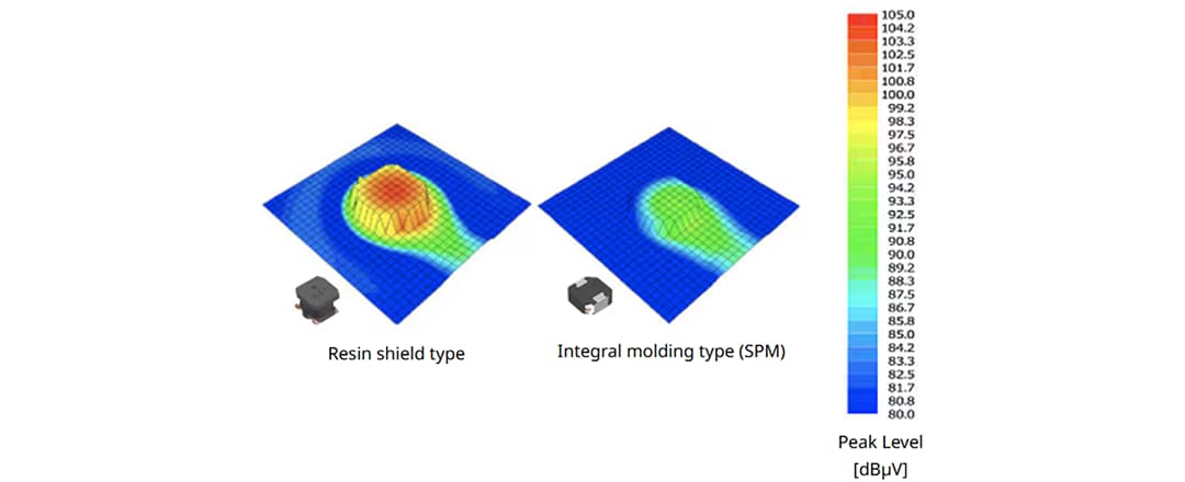 Comparison_of_magnetic_flux_leakage