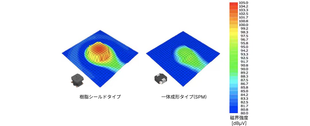 漏れ磁束の比較