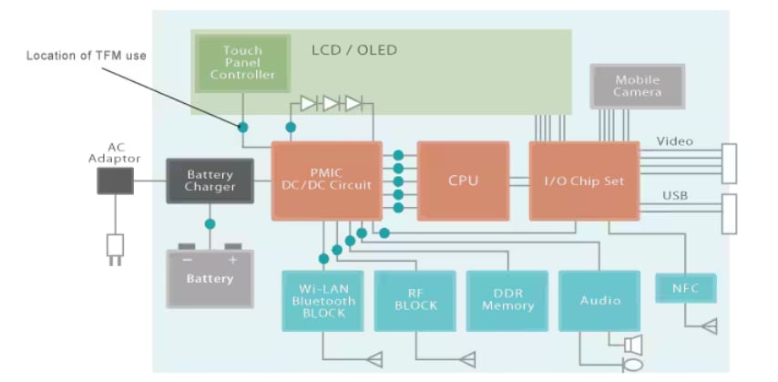 pov_inductors_tfm_tec00013-2_en.png