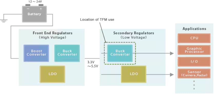 pov_inductors_tfm_tec00014-2_en.png