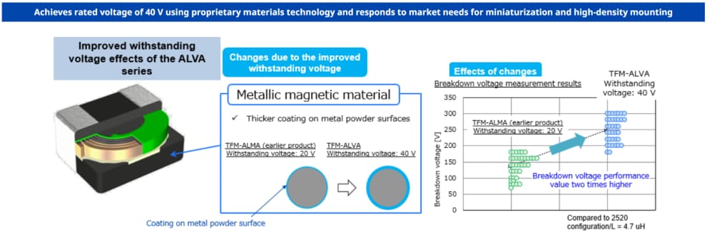 pov_inductors_tfm_tec00025_20221013-3_en.png