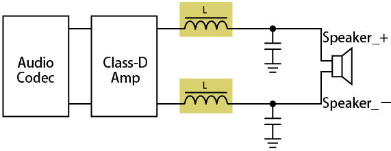 Low-pass filter for class-D amplifiers